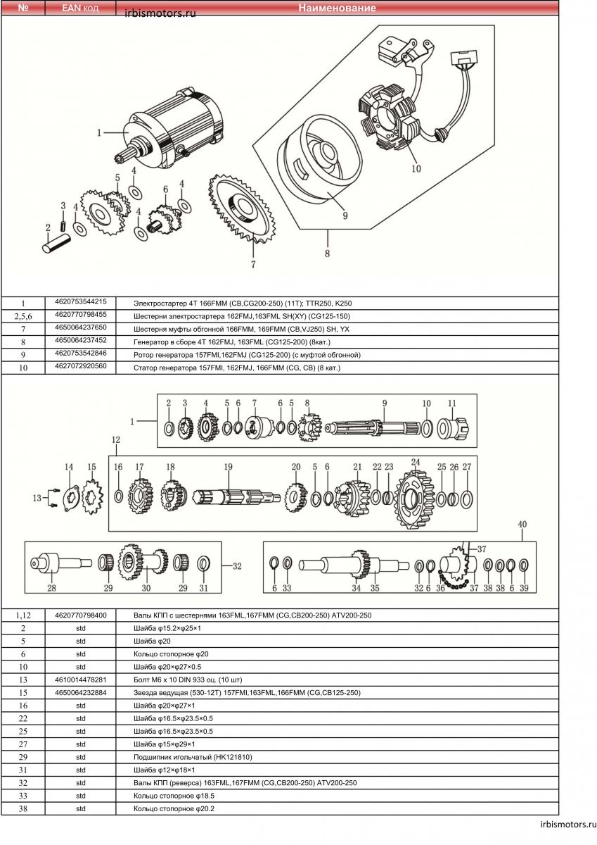 Кпп 169fmm схема