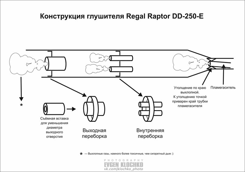 Схема глушителя мотоцикла