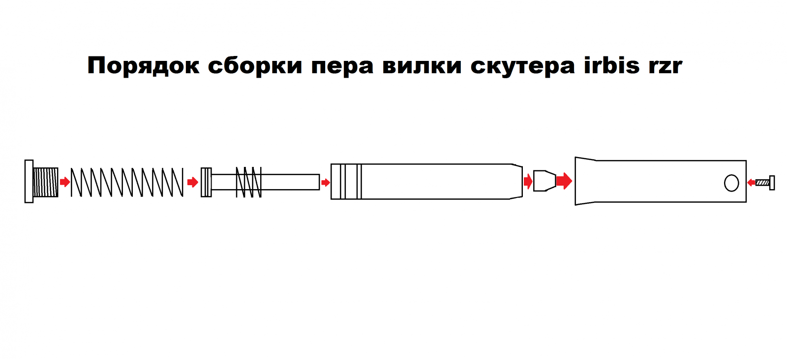 Правила сборки. Порядок сборки пера. Сборка перьев скутер. Однокамерная перо вилка схема. Перья 634 порядок сборки.