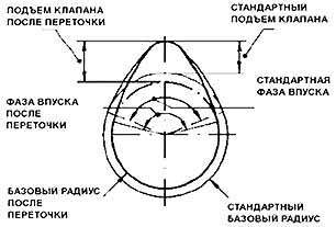 Установка и замена распредвалов на 16-ти клапанный ВАЗ-2112