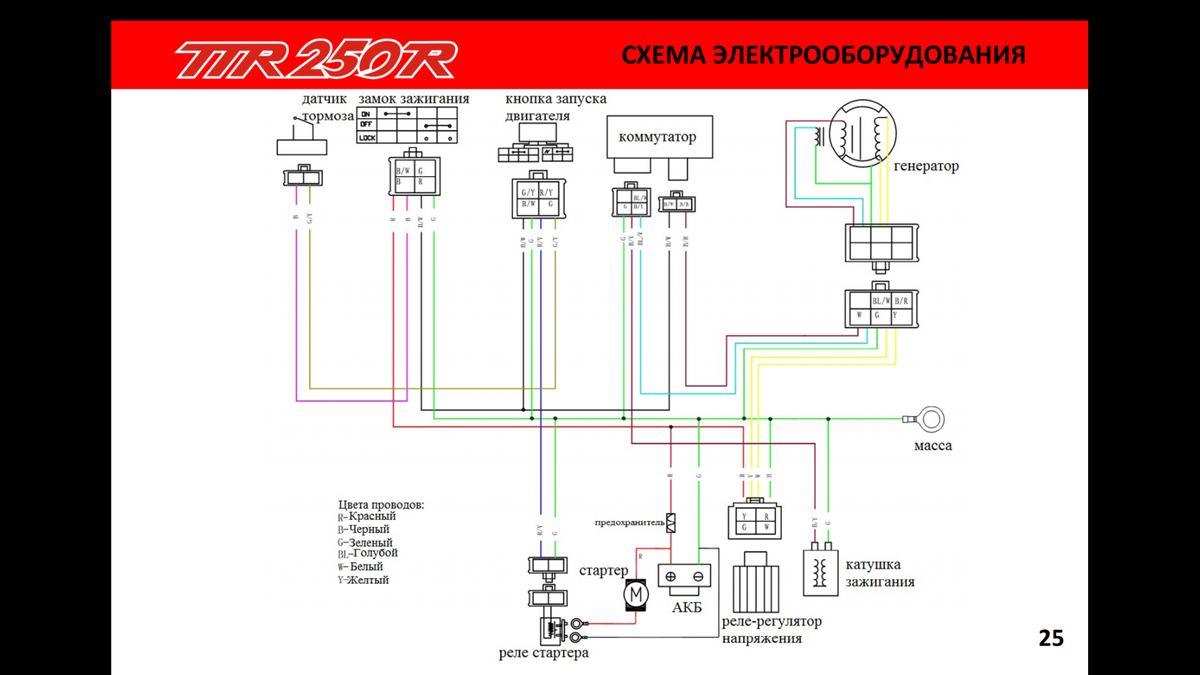 Купить мототовары в интернет магазине мебель-дома.рф